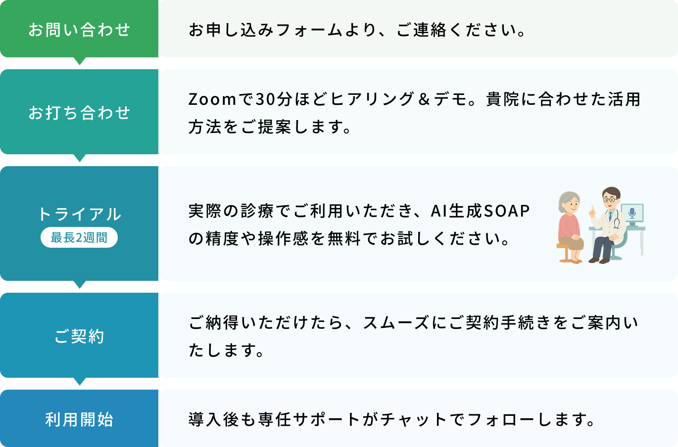 導入までの流れ