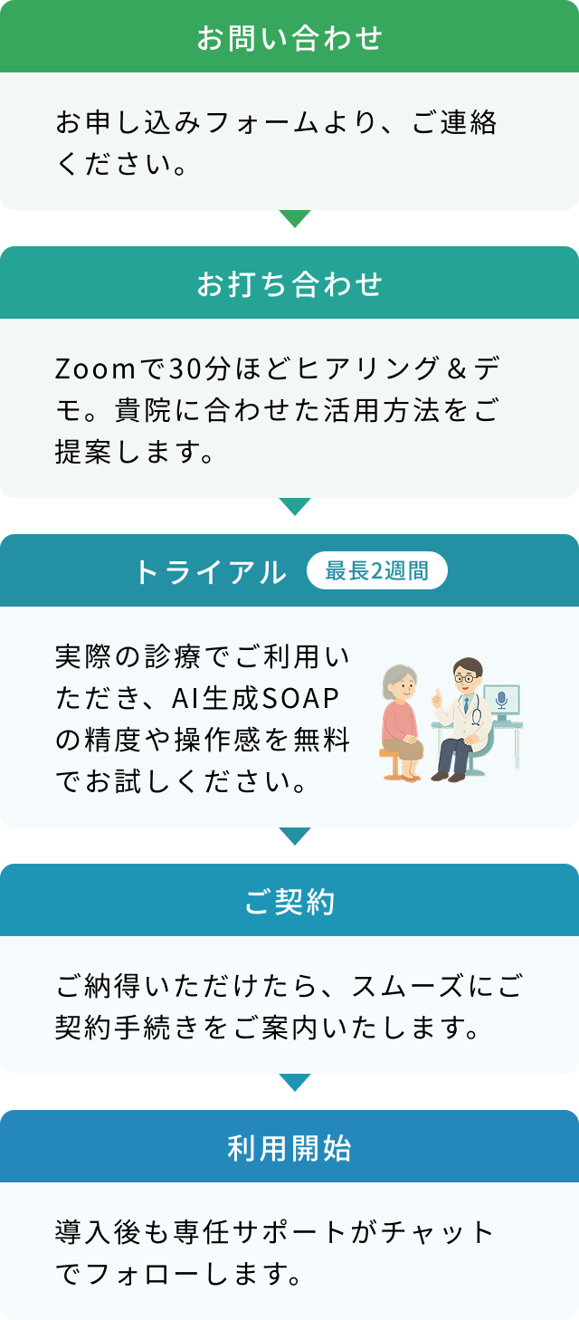 導入までの流れ